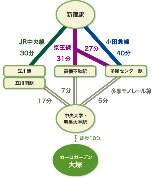 路線図