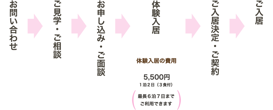 ご入居までの流れ