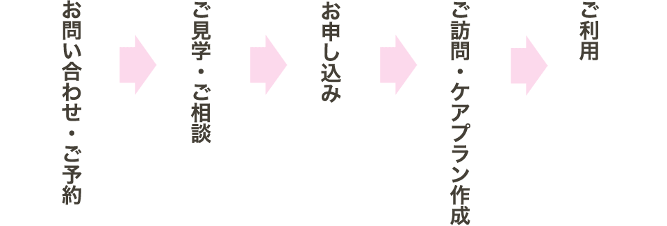 ご利用までの流れ